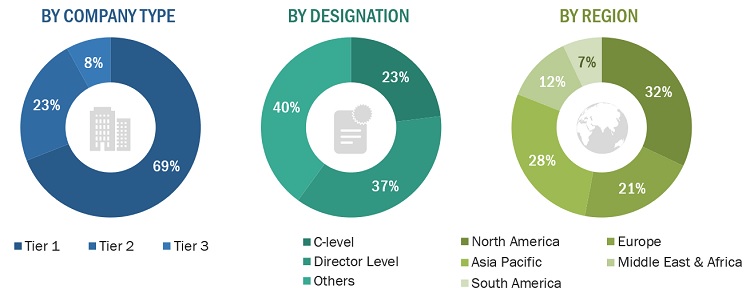 Armor Materials Market Size, and Share 