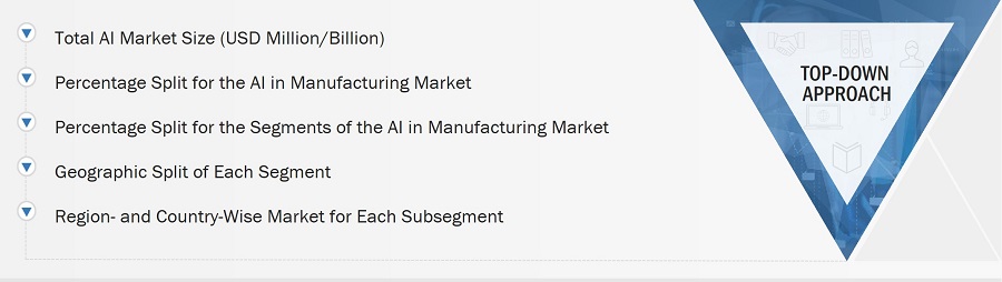 Artificial Intelligence in Manufacturing Market Size, and Top-Down Approach 