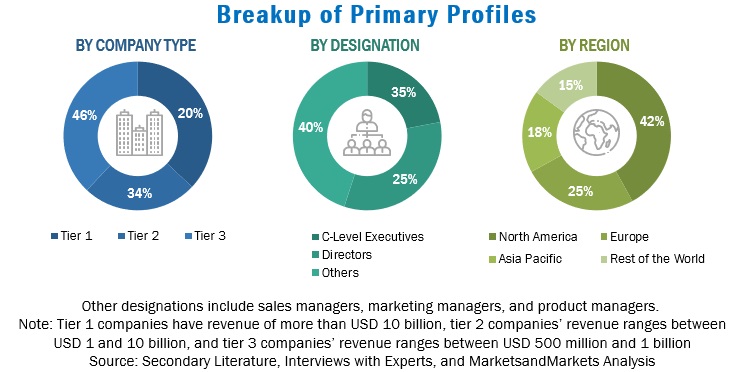 Cloud Computing Market Size, and Share Cloud Computing Market Size, and Share