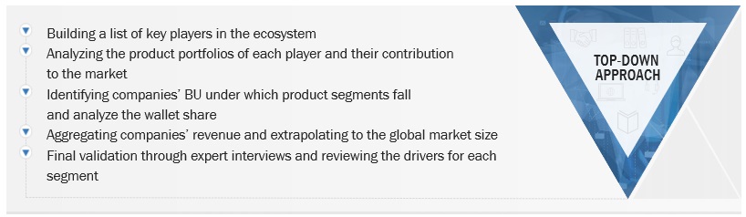 Cloud Computing Market Top Down Approach Cloud Computing Market Top Down Approach