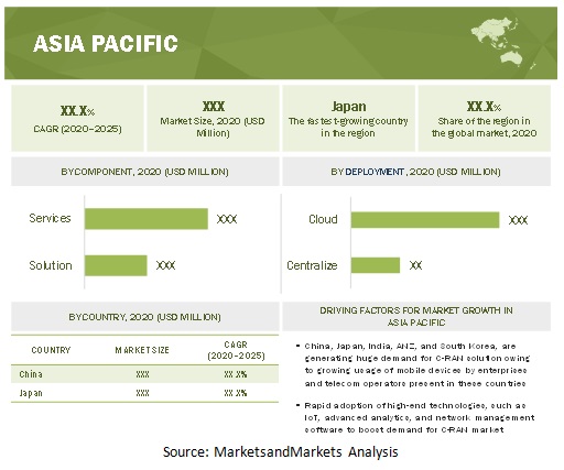 Cloud RAN Market   by Region