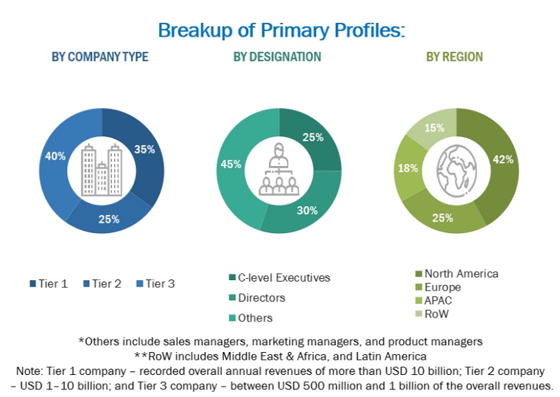 Edge Computing Market Size, and Share Edge Computing Market Size, and Share