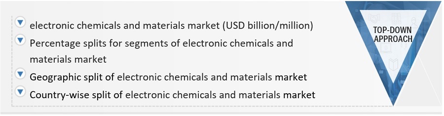Electronic Chemicals and Materials Market Size, and Share Electronic Chemicals and Materials Market Size, and Share