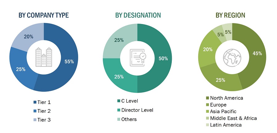 Gunshot Detection Systems Market Size, and Share