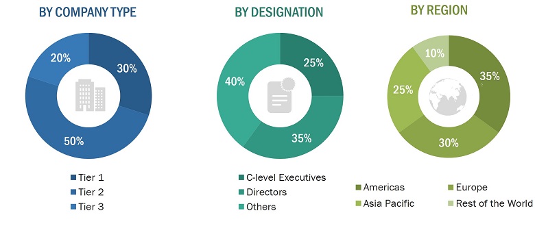 HVDC Transmission Market Size, and Share