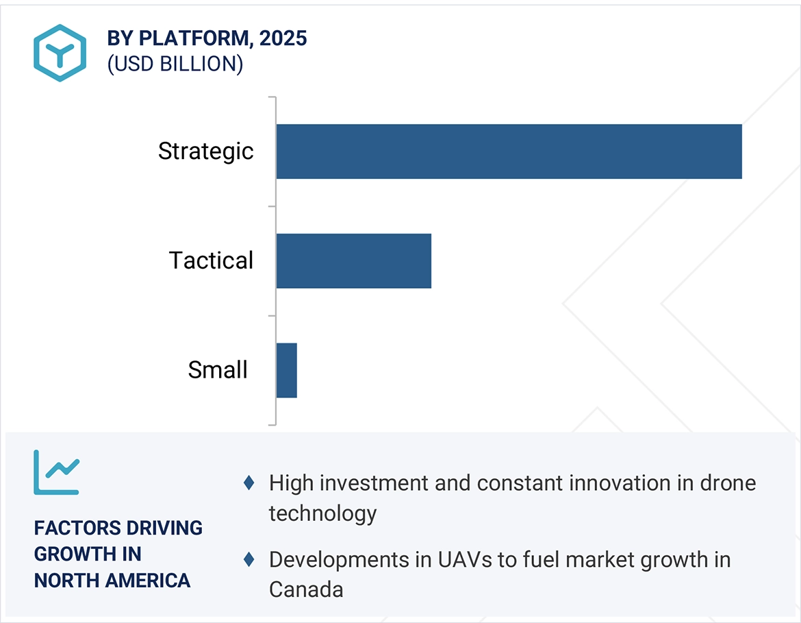 Military Drone Market
 Size and Share