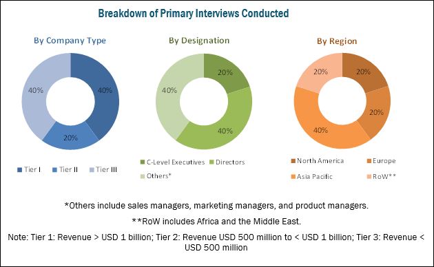 Precision Viticulture Market