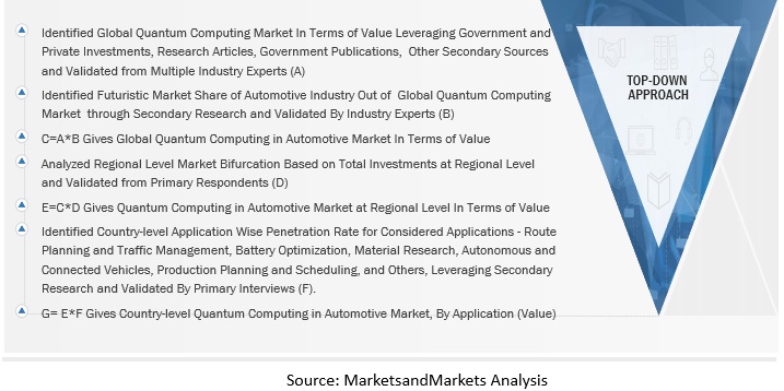 Sensor Market For Autonomous Vehicles Size, and Share