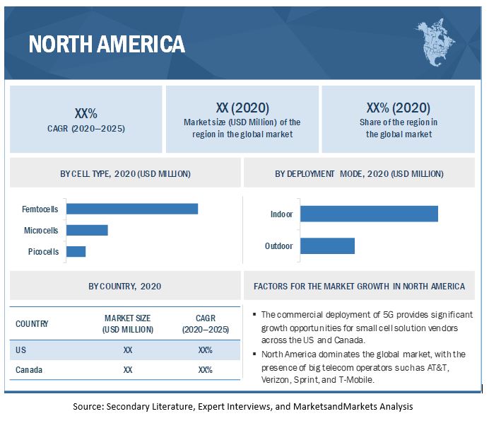 Small Cell 5G Network Market by Region