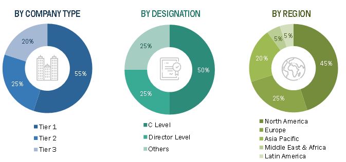 Smart airports Market Size, and Share