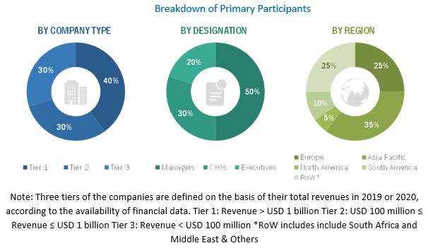 Agricultural Variable Rate Technology Market Size, and Share